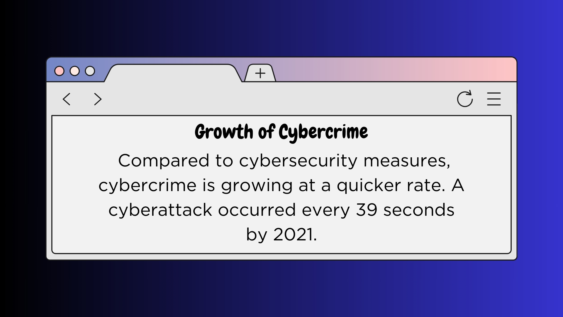 Growth of Cybercrime: Compared to cybersecurity measures, cybercrime is growing at a quicker rate. A cyberattack occurred every 39 seconds by 2021.